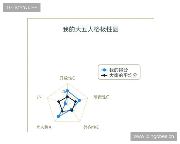 奥利塞当前水平具体体现在哪几个维度